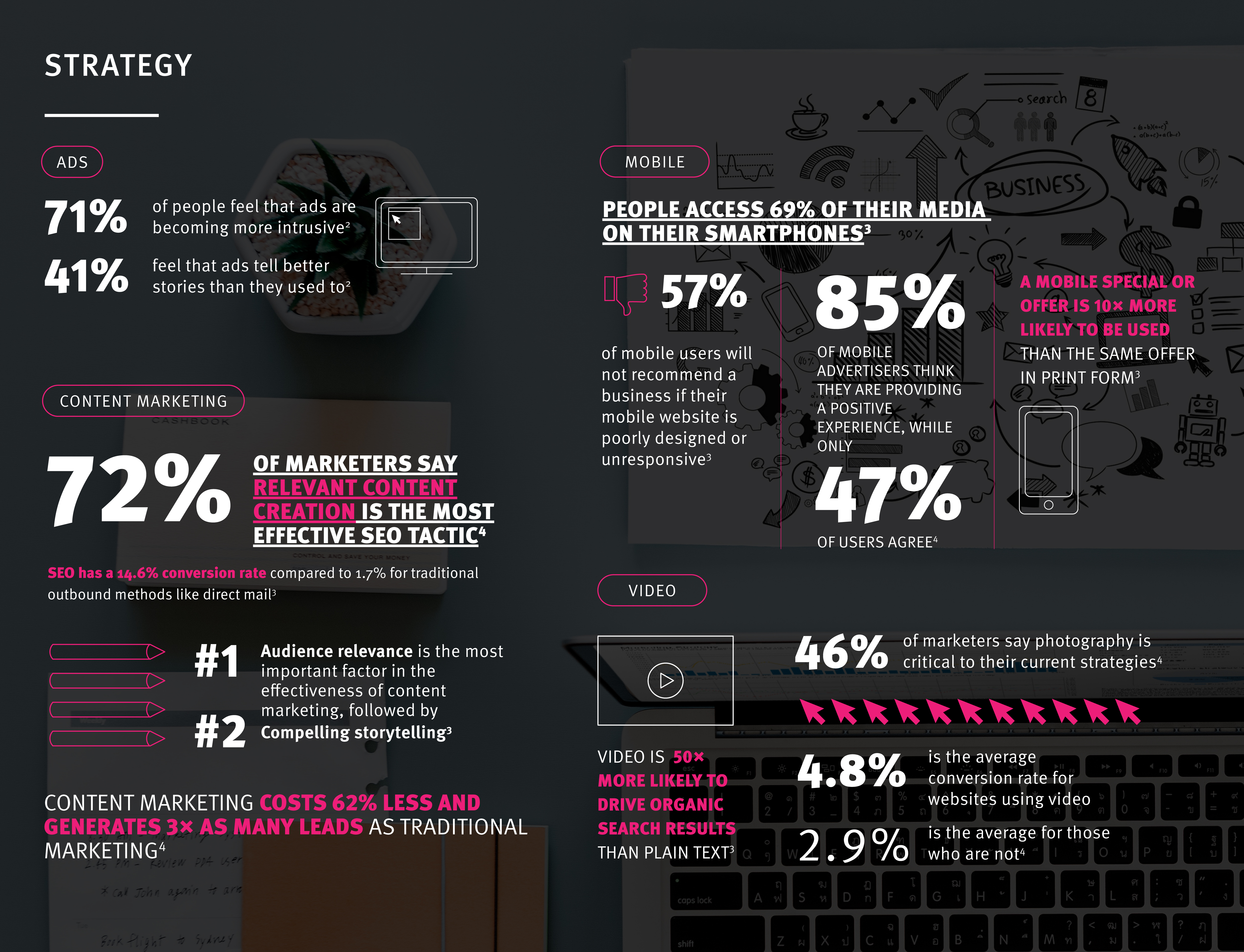 digital marketing strategy statistics - 18 instagram stats every marketer should know for 2018 sprout social